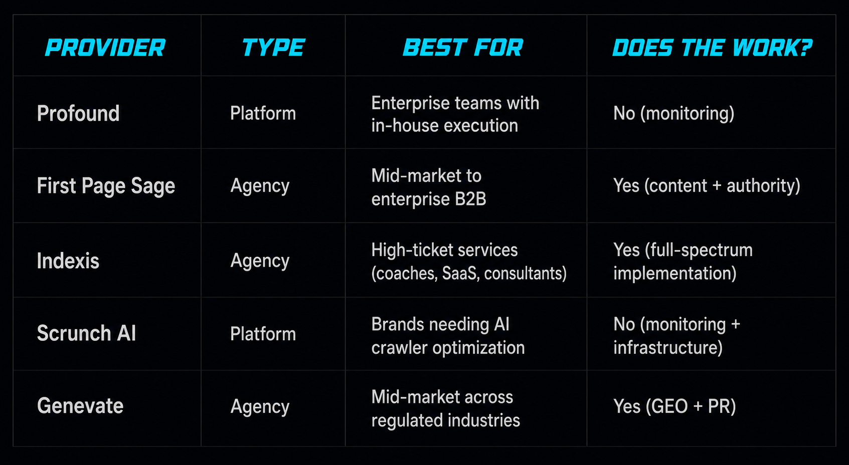 Provider Breakdown Matrix