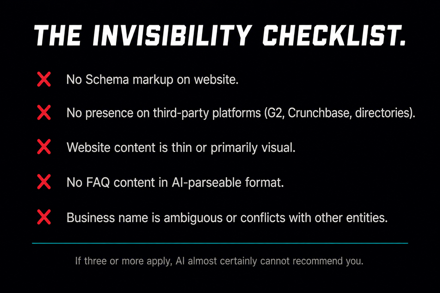 A graphic titled 'THE INVISIBILITY CHECKLIST.' It lists five issues marked with red 'X' icons: No Schema markup, no presence on third-party platforms, thin or primarily visual website content, no AI-parseable FAQ content, and an ambiguous business name. Bottom text warns: 'If three or more apply, AI almost certainly cannot recommend you.'