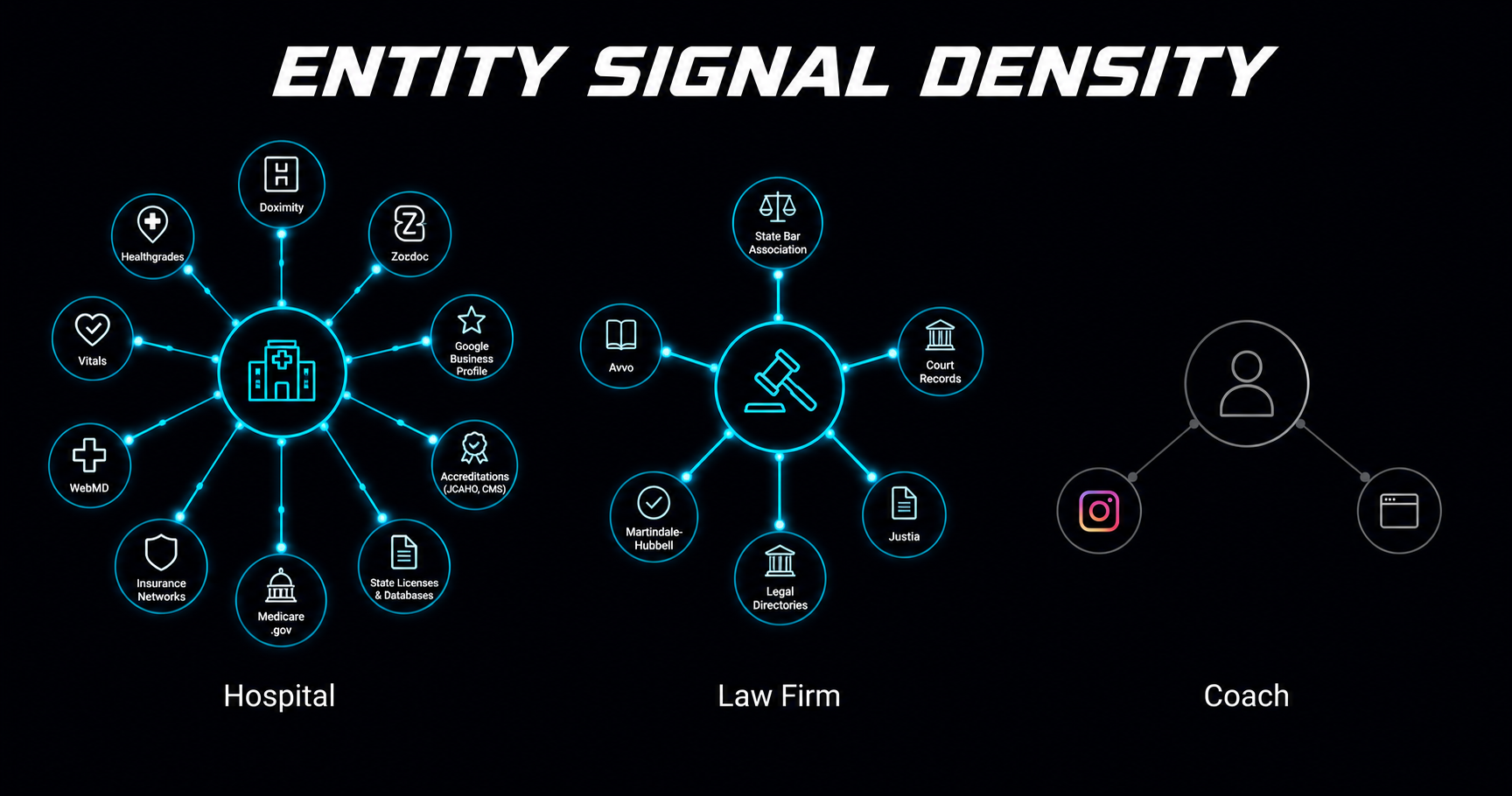 Entity Signal Density Comparison