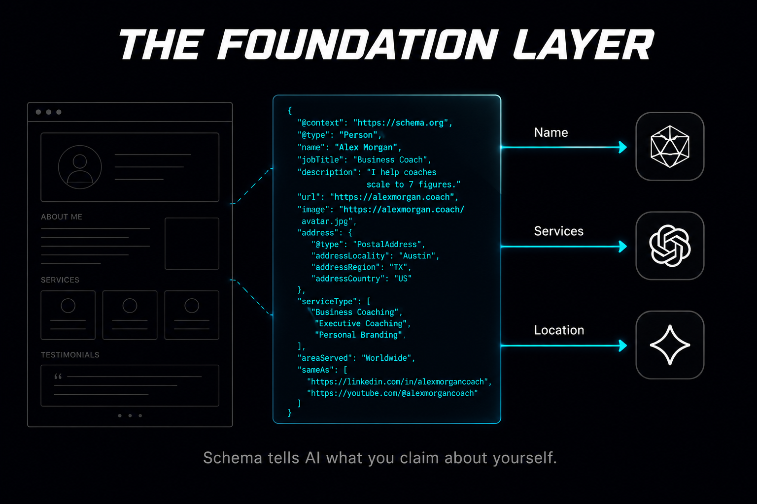 The Foundation Layer - Schema