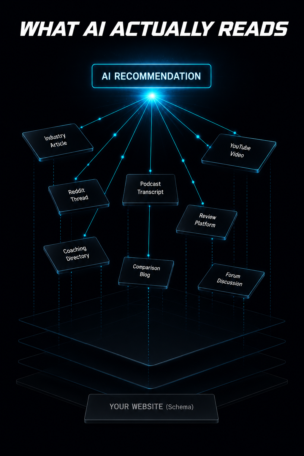 What AI Actually Reads